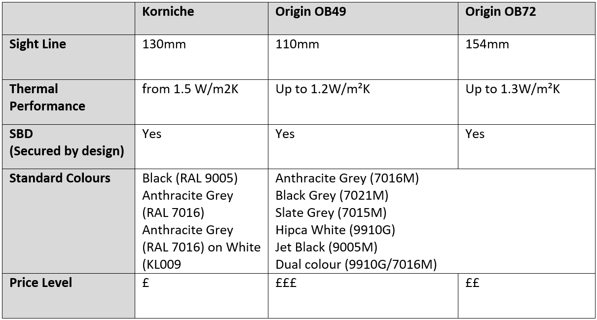 Origin and Korniche Bifold comparison