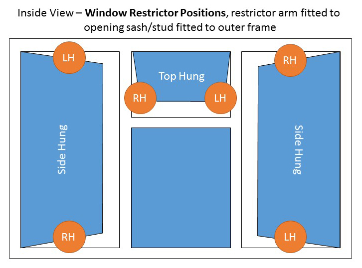 Window Restrictor Right Hand 