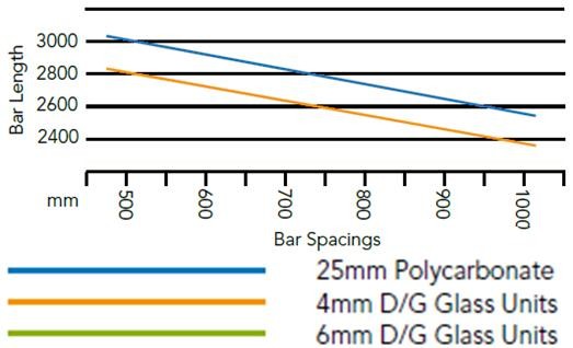 Self Support Eco Glazing Bar