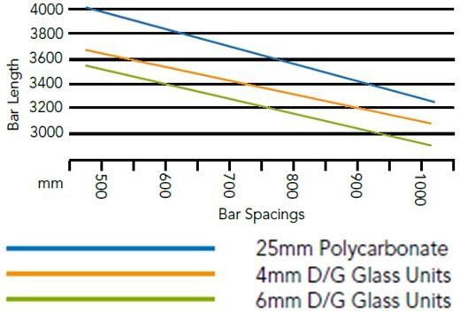 Self Support Glazing Bar Heavy Duty